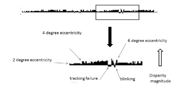 <p>reliability indices: gaze tracking</p>