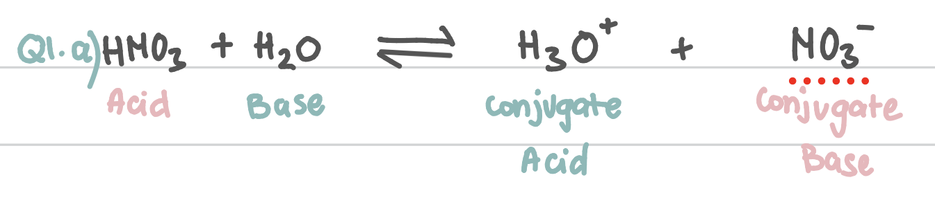 <p>in reversible reaction, after the forward reaction: </p><p>Acid → conjugate Base </p><p>Base → conjugate Acid </p>