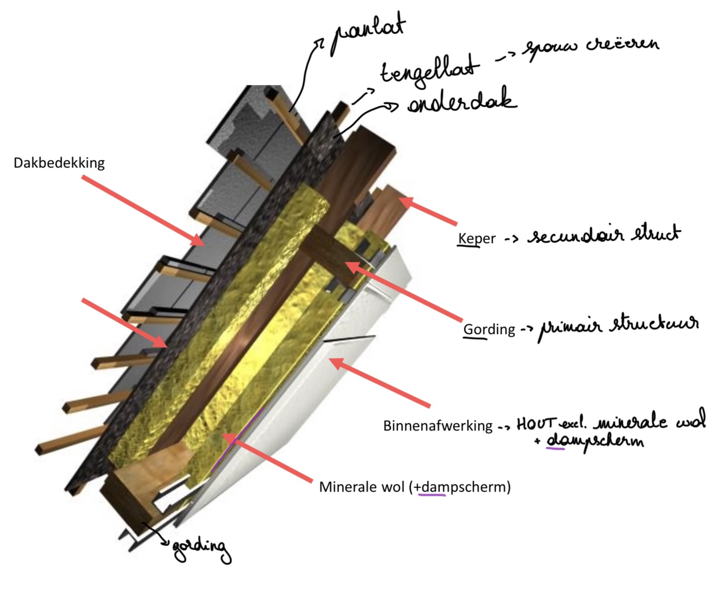 term image