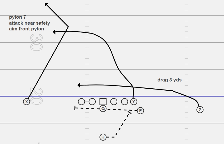 <p>ROUTE CONCEPT</p>