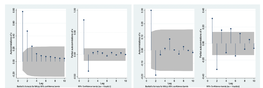 <p>What models are these and why </p>