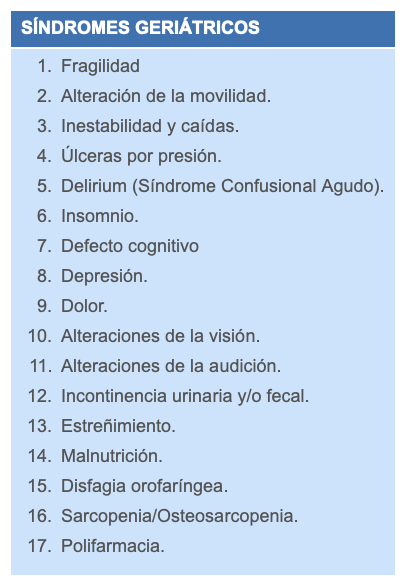 <p>Conjunto de cuadros clínicos: </p><ul><li><p>Con alta incidencia y prevalencia en paciente mayor </p></li><li><p>Resultados plurietiológicos </p></li><li><p>Precisa un abordaje multidimensional y multiprofesional </p></li><li><p>Suelen producir consecuencias importantes médicas y producen alteraciones significativas en la capacidad funcional </p></li><li><p>Su prevalencia es mas elevada en pacientes mayores dependientes e institucionalizados que en los pacientes mayores hospitalizados  </p></li></ul><p></p>