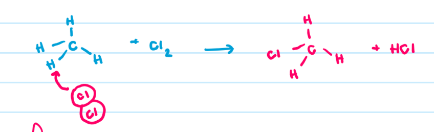 <p>a saturated hydrocarbon has one atom and a time replaced by another halogen </p>