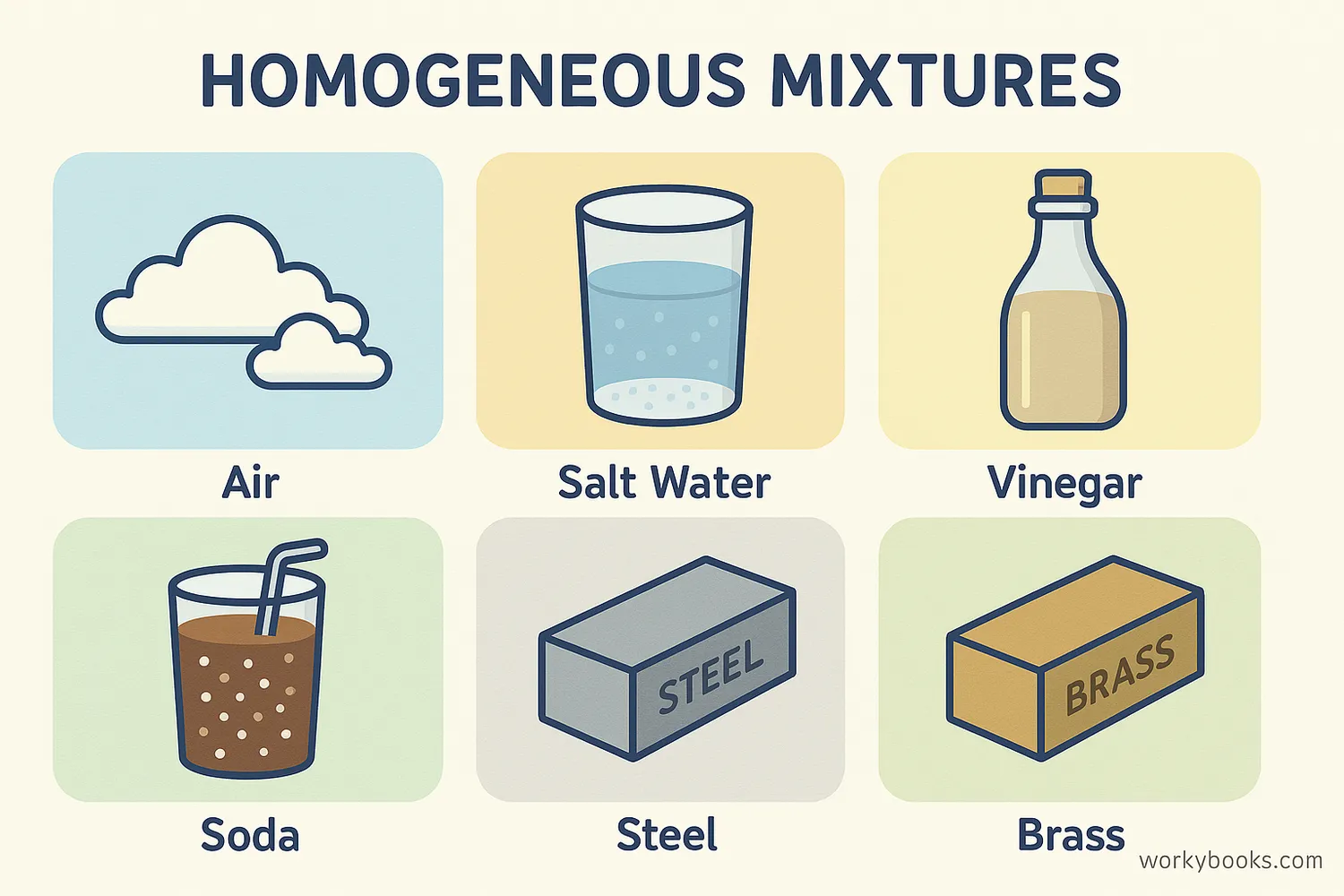 <p>homgeneous mixture</p>