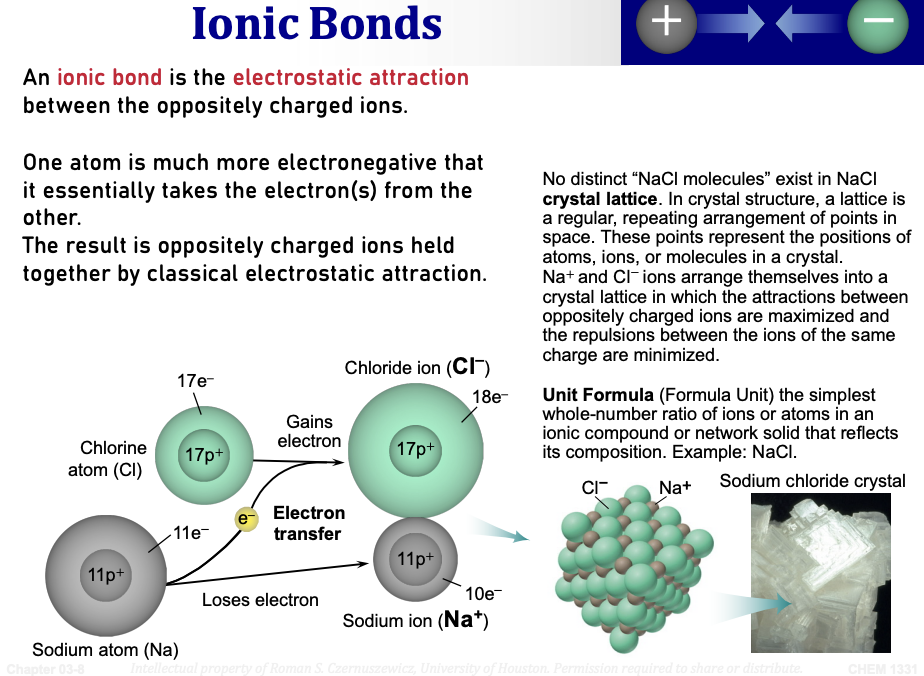 <ul><li><p><span>An <strong>ionic bond</strong> is the <strong>electrostatic attraction</strong> between the oppositely charged ions.</span></p></li><li><p><span>One atom is much more electronegative that it <strong>essentially takes the electron(s) from the other.</strong></span></p></li><li><p><span>The result is oppositely charged ions held together by <strong>classical electrostatic attraction.</strong></span></p></li></ul><p>&nbsp;</p><p><span><strong>Example: Sodium chloride (NaCl)</strong></span></p><ul><li><p><span>Sodium atom (Na): 11p⁺, 11e⁻</span></p></li><li><p><span>Chlorine atom (Cl): 17p⁺, 17e⁻</span></p></li><li><p><span>Na <strong>loses</strong> 1 electron → becomes <strong>Na⁺</strong> (11p⁺, 10e⁻)</span></p></li><li><p><span>Cl <strong>gains</strong> 1 electron → becomes <strong>Cl⁻</strong> (17p⁺, 18e⁻)</span></p></li><li><p><span>Na⁺ and Cl⁻ attract each other → <strong>ionic bond forms</strong></span></p></li></ul><p>&nbsp;</p><p><span><strong>Crystal lattice:</strong></span> No distinct "NaCl molecules" exist in NaCl crystal lattice. In crystal structure, a <span><strong>lattice</strong></span> is a regular, repeating arrangement of points in space. These points represent the positions of atoms, ions, or molecules in a crystal.</p><p>&nbsp;</p><ul><li><p><span>Na⁺ and Cl⁻ ions arrange themselves into a crystal lattice in which the <strong>attractions between oppositely charged ions are maximized</strong> and the <strong>repulsions between the ions of the same charge are minimized.</strong></span></p></li></ul><p>&nbsp;</p><p><span><strong>Unit Formula (Formula Unit)</strong></span> — the simplest whole-number ratio of ions or atoms in an ionic compound or network solid that reflects its composition. Example: NaCl.</p><p>&nbsp;</p>