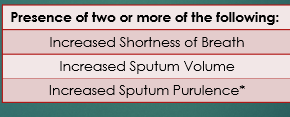 <p>Presence of two or more of the following:</p><ol><li><p>increased SOB</p></li><li><p>increased sputum volume</p></li><li><p>increased sputum purulence*</p></li></ol><p></p><p><sub>*</sub><span><sub>some references require presence of this item for treatment</sub></span></p>