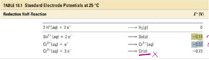 <p>Use tabulated standard electrode potentials to calculate the standard cell potential for the following reaction: </p><p>𝑆𝑛2+ 𝑎𝑞 + 2𝐶𝑟2+ 𝑎𝑞 → 𝑆𝑛 𝑠 + 2𝐶𝑟3+(𝑎𝑞)</p>