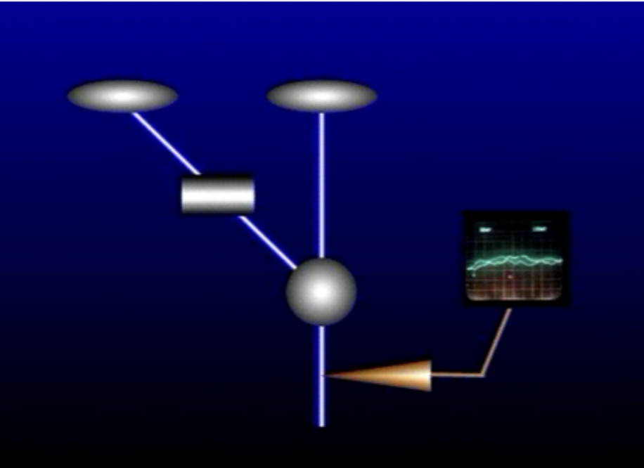 <p> </p><ul><li><p><span>Light enters first cells RF, it fires, sends its signals to another neuron in which delays its responses for a little bit. Then the light passes through RF, then signals combined, when reach at the same time, this triggers an AP</span></p></li><li><p><span>If do motion in opposite direction, that neuron will not respond. Depends on which side delay is on.</span></p></li></ul><p></p>