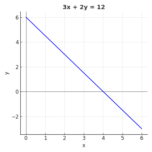 <p>what is the multiplicity?</p>
