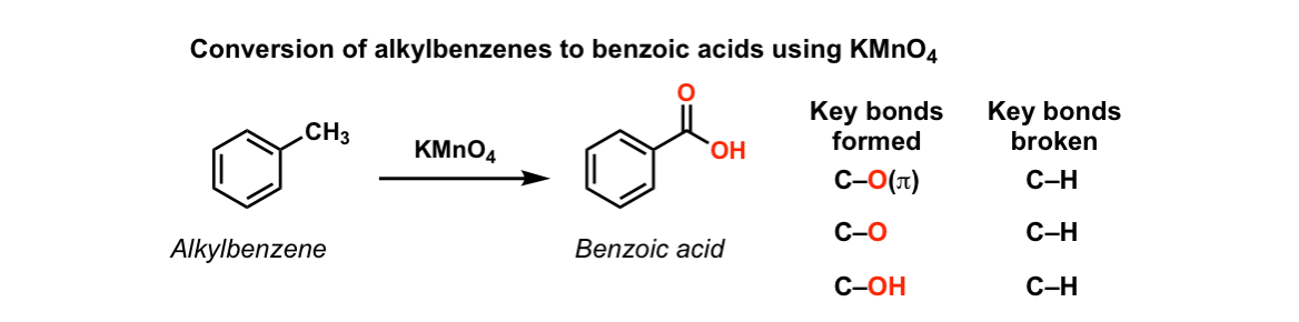 <p>Starting Material: Alkylbenzene; Reagents / Conditions: KMnO₄, heat; Product: Benzoic acid; Key Notes: Needs benzylic H</p>