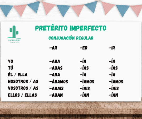 <p>Momento del pasado y describe los que pasa o lo que hace en ese momento. </p><p>No tiene final definido, habitual.</p><ul><li><p><span>Ser: <em>era, eras, era, éramos, erais, eran</em>.</span></p></li><li><p><span>Ir: <em>iba, ibas, iba, íbamos, ibais, iban</em>.</span></p></li><li><p><span>Ver: <em>veía, veías, veía, veíamos, veíais, veían</em></span></p></li></ul><p>Regular -AR Verbs</p><ul><li><p><span>Yo -aba</span></p></li><li><p><span>Tú -abas</span></p></li><li><p><span>Él / Ella / Usted -aba</span></p></li><li><p><span>Nosotros / Nosotras -ábamos</span></p></li><li><p><span>Vosotros / Vosotras -abais</span></p></li><li><p><span>Ellos / Ellas / Ustedes -aban</span></p></li></ul><p>Regular -ER / -IR Verbs</p><ul><li><p><span>Yo -ía</span></p></li><li><p><span>Tú -ías</span></p></li><li><p><span>Él / Ella / Usted -ía</span></p></li><li><p><span>Nosotros / Nosotras -íamos</span></p></li><li><p><span>Vosotros / Vosotras -íais</span></p></li><li><p><span>Ellos / Ellas / Ustedes -ían</span></p></li></ul><p></p>