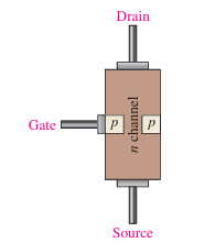 <p>Are the p-type regions both connected to the gate-lead?</p>