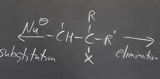 <p>hvad er forskellen på substitution og elimination? forklar med eksemplet</p>