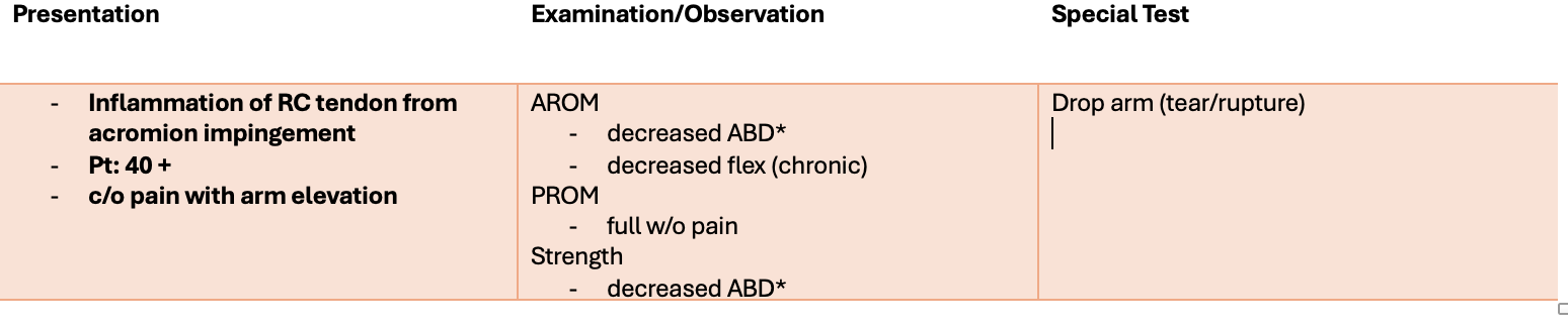 <p>no decreased flexion with rupture </p>