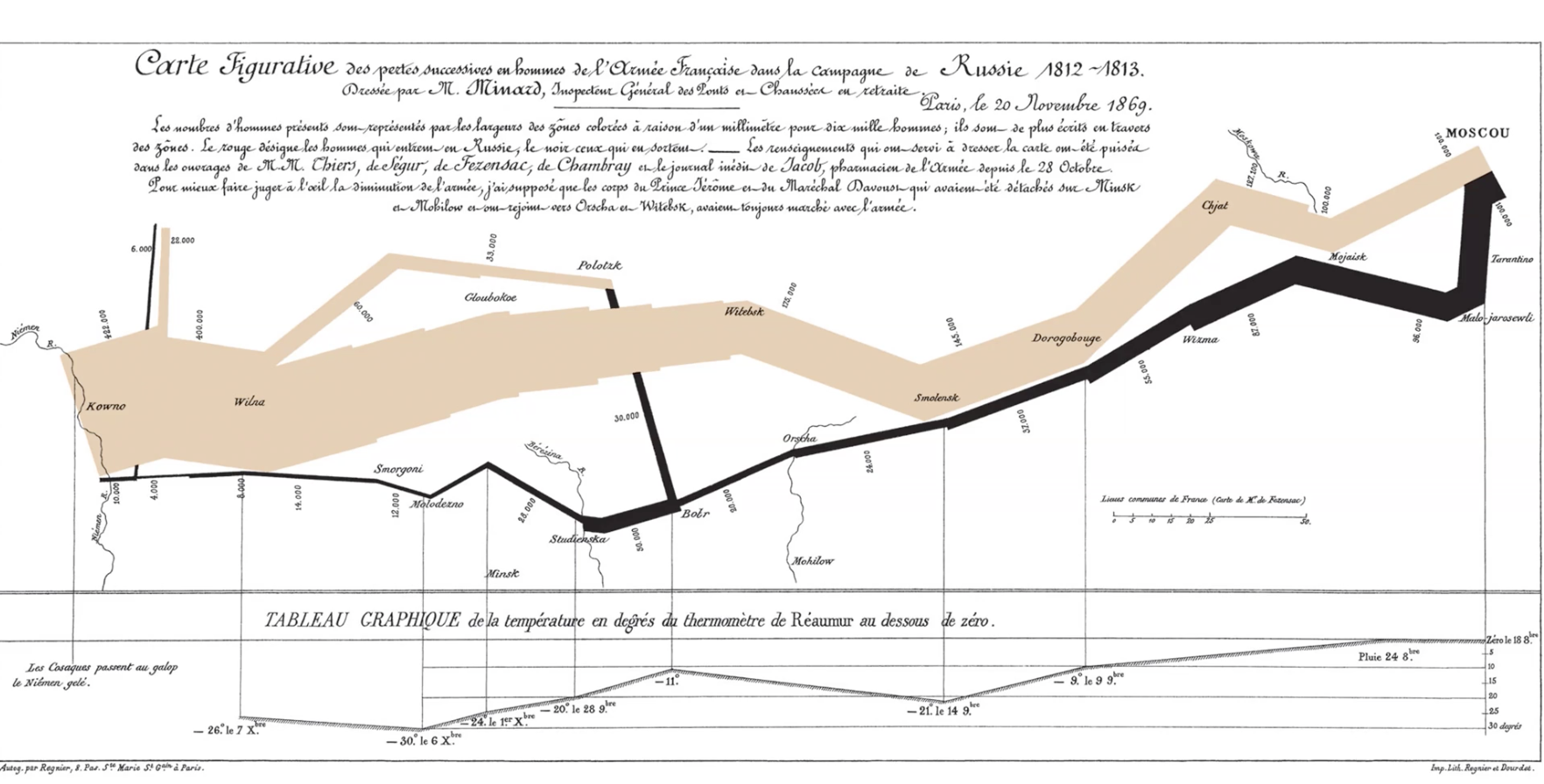 <p>troops encoded by line thickness</p>