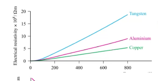 <p>this graph is for ___ and ____</p>
