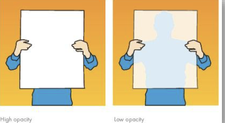 <ul><li><p>resistance  to light transmission </p></li><li><p>important in printing and wrapping papers </p></li></ul><p></p>