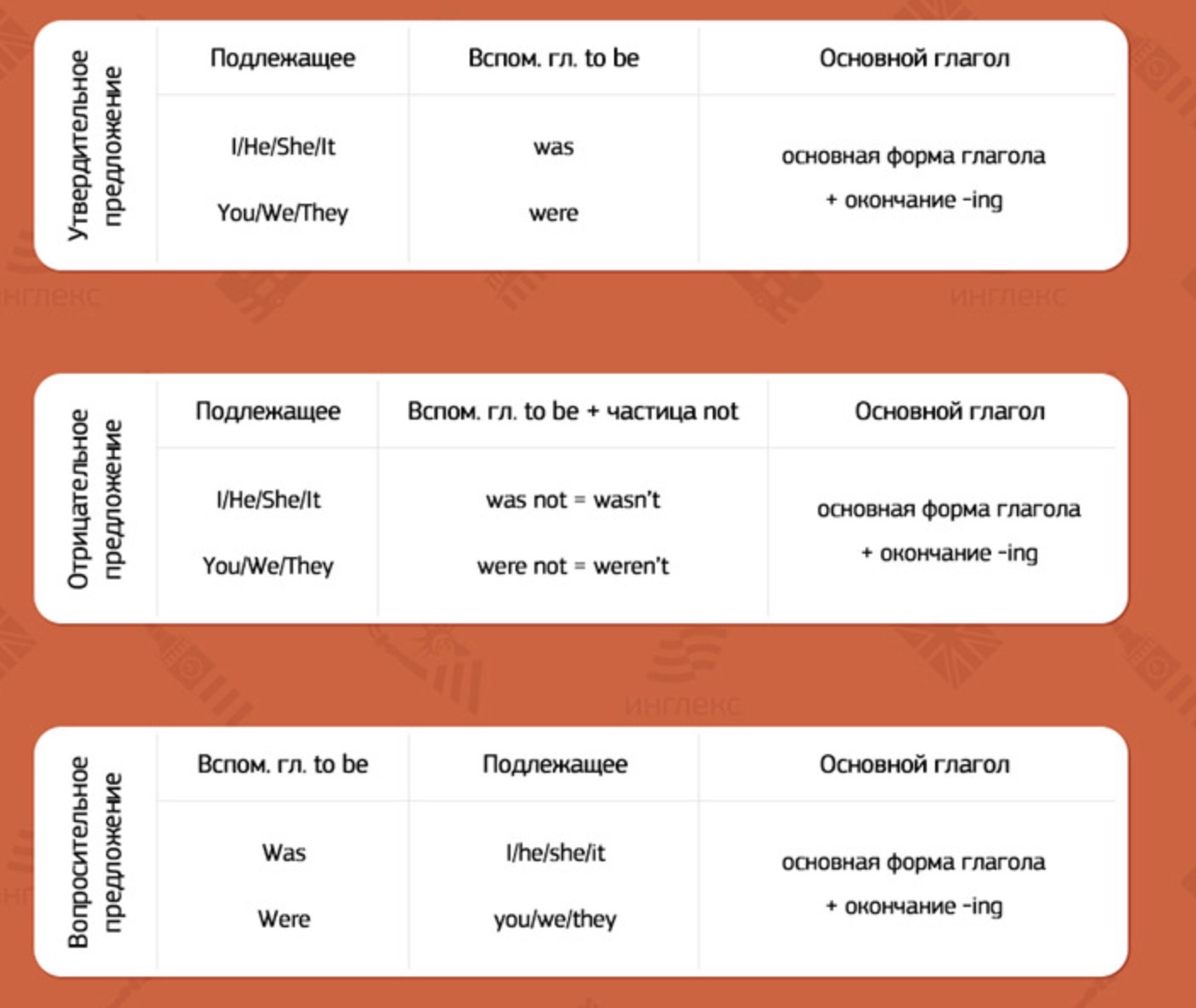 <p><span><span>Subject + was/were + verb-ing.</span></span></p>