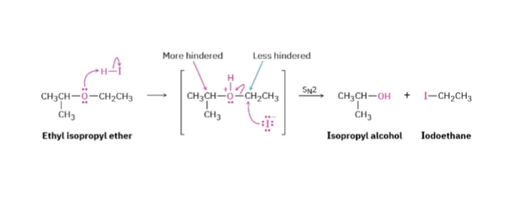 <p>Now we actually break the ether. After protonation, Br- attacks. </p><p>Mechanism: </p><ol><li><p>Protonate oxygen, making it a good leaving group</p></li><li><p>Br- attacks, making it an SN2 reaction.</p></li><li><p>Ether breaks</p></li></ol><p>Which carbon gets attacked? Br attacks the least substituted Carbon. This is Williamson in reverse. Earlier, oxygen attacked Carbon, now Br attacks Carbon</p>