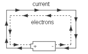 <p>The overall amount of charge that moves per unit time.</p>