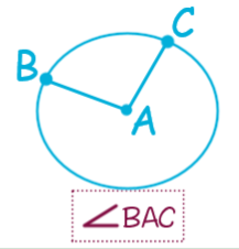 <p>An angle whose vertex is the center of the circle and whose sides are radii.</p>