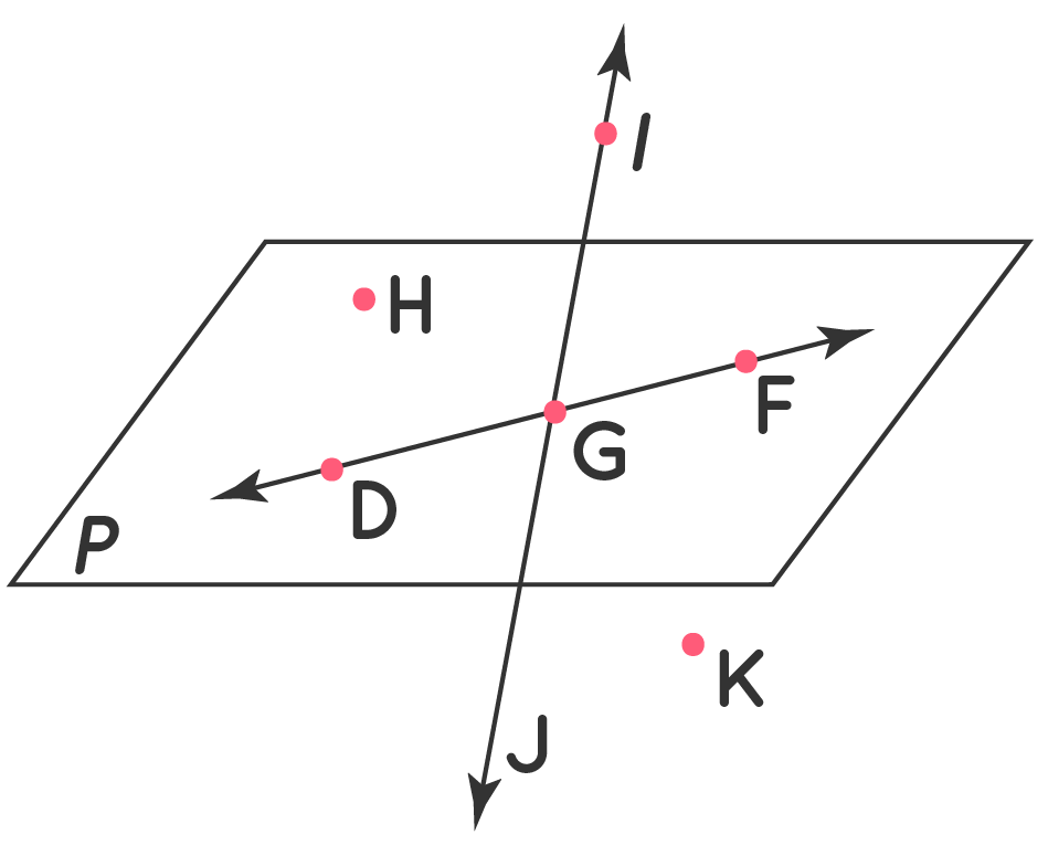 <p>A flat surface made up of Points that extended indefinitely on one end </p>