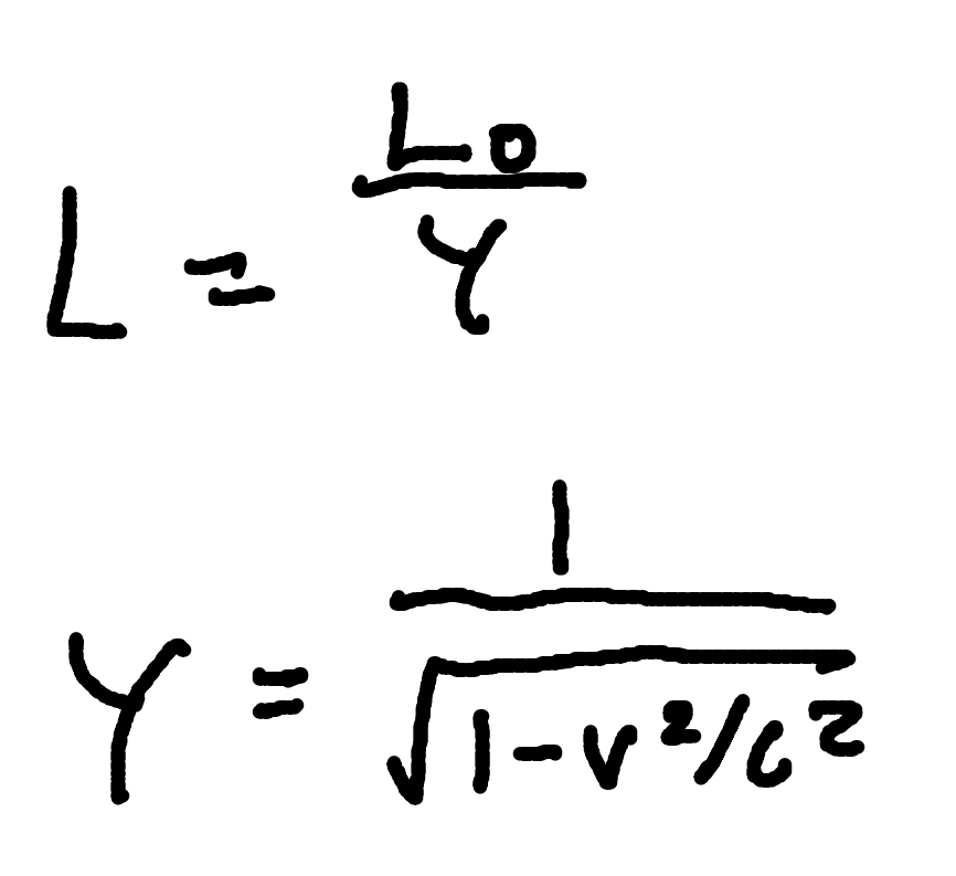 <p>where</p><p>γ = Lorentz factor </p><p>L0 = proper length</p><p>L = contracted Length </p>