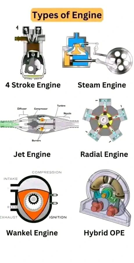 <p>Both are right </p><ol><li><p>Steam engine = campfire</p></li><li><p>FOUR STROKE PISTON engine = like a car engine.</p></li></ol><p></p>