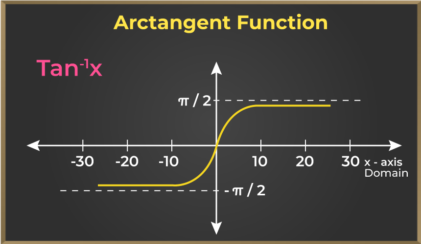 <p>pi/2</p>