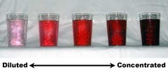 <p>How much of a substance is present</p>