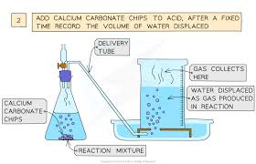<p>Fill cylinder with water, gas pushes water</p><p>Measure volume of water displacement</p><p>Measures volume of gas released</p>