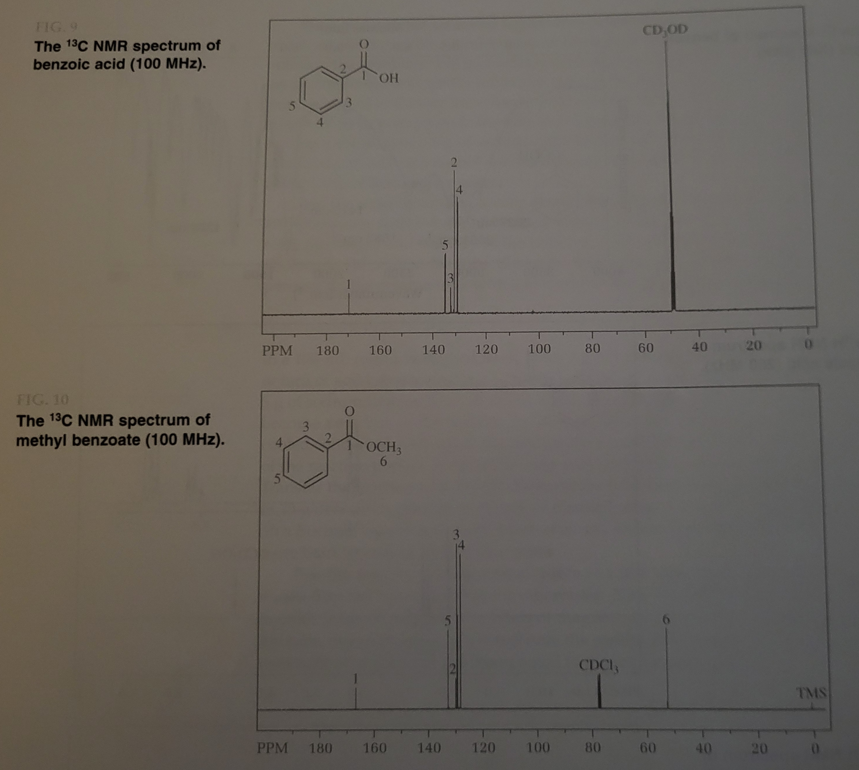 <p>Figures 9 and 10 each have two resonances that are very small. What do the carbons causing these peaks have in common?</p>