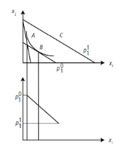 <p><span>cost-benefit analyses of public policy changes as they can help come up with estimates of consumer detriment</span></p>