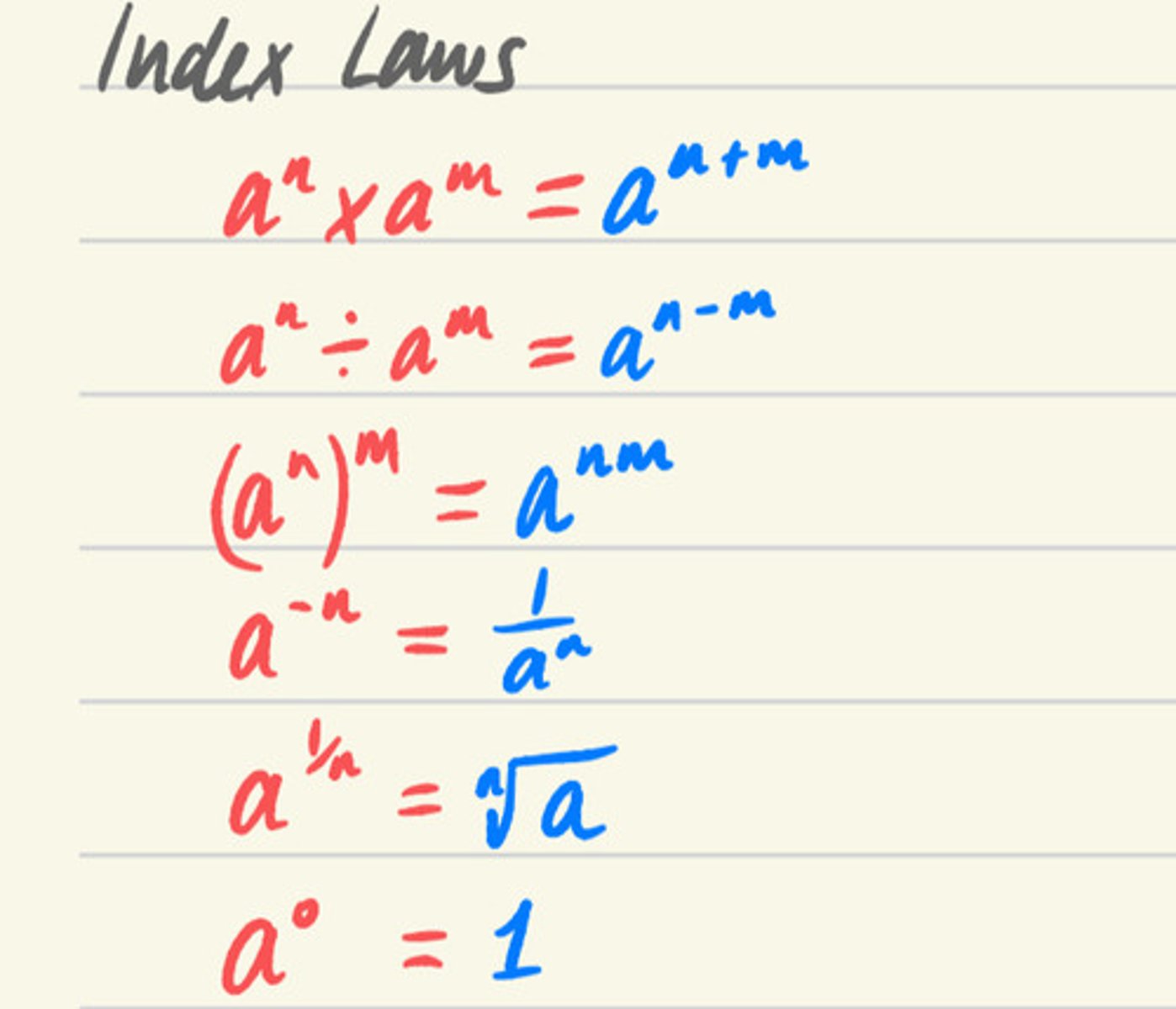 <p>laws used in algebra involving numbers and letters to a power (index)</p>