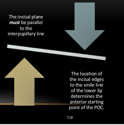 <p>-a cant (tilt)</p>