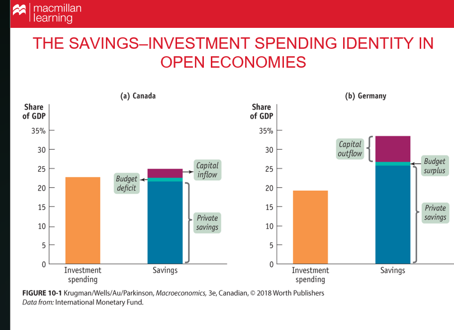 <p>*Make sure you understand where these different components are coming from </p>