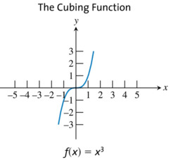 <p>f(x)=x^3</p><p>Domain: (-∞,+∞)</p><p>Range: (-∞,+∞)</p>