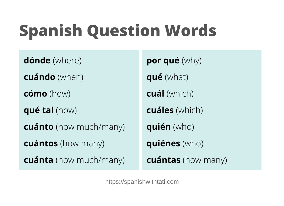<p></p><p>If you are using these words as a question, use a tilde. If not, DON’T use a tilde.</p>