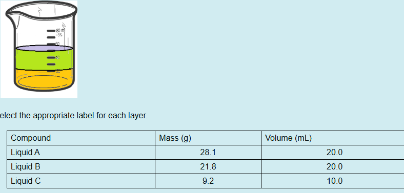 <p>Which chemical species is in the top layer?</p>