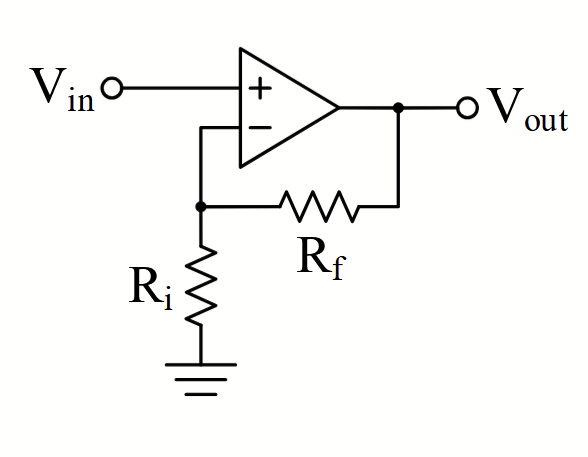 <p>A = 1 + [R_f / R_i] Gain is ALWAYS ≥ 1</p><p>Output same polarity as input.</p>