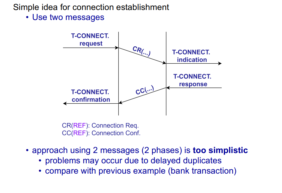 <p>delayed duplicate CR from an old session can cause the receiver to accept a new (unwanted) connection.</p>