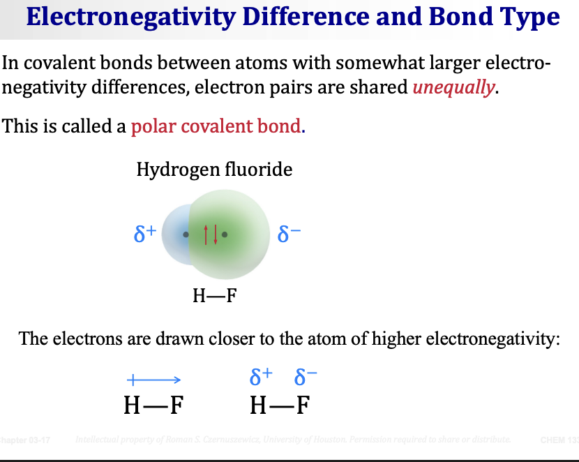 <ul><li><p><span>In covalent bonds between atoms with <strong>somewhat larger electronegativity differences</strong>, electron pairs are shared <strong>unequally.</strong></span></p></li><li><p><span>This is called a <strong>polar covalent bond.</strong></span></p></li><li><p><span>The electrons are drawn <strong>closer to the atom of higher electronegativity.</strong></span></p></li></ul><p>&nbsp;</p><p><span><strong>Example: Hydrogen fluoride H—F</strong></span></p><ul><li><p><span>H has EN = 2.1, F has EN = 4.0 → ΔEN = 1.9</span></p></li><li><p><span>F pulls electrons toward itself → F end is partially negative, H end is partially positive</span></p></li></ul><p>&nbsp;</p><p>Notation used:</p><ul><li><p><span><strong>δ+</strong> on the less electronegative atom (H) — slight positive charge</span></p></li><li><p><span><strong>δ−</strong> on the more electronegative atom (F) — slight negative charge</span></p></li><li><p><span>An arrow pointing toward F (the negative end) also shows the direction of polarity</span></p></li></ul><p>So: <span><strong>δ+ H—F δ−</strong></span></p>