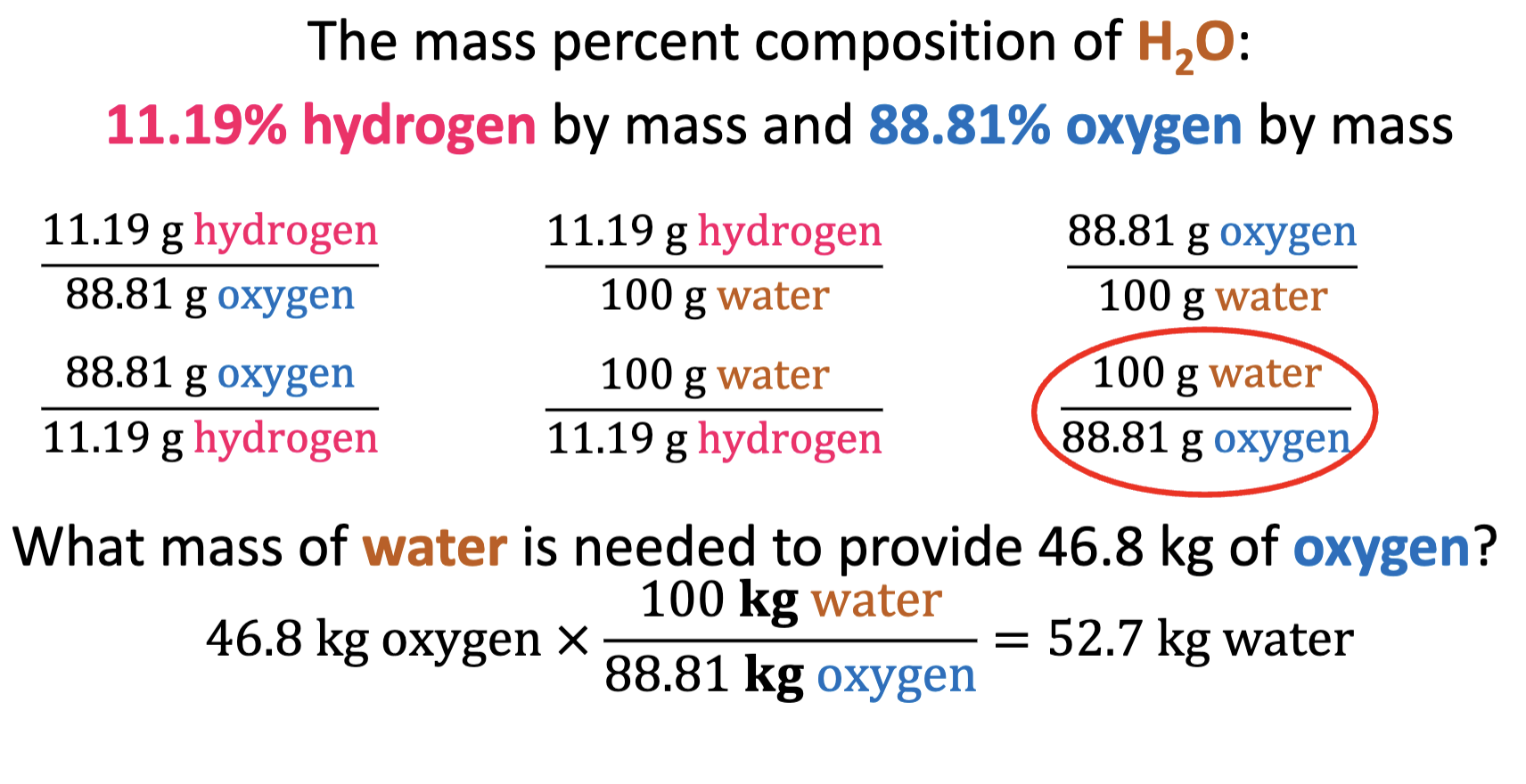 <p>Treating the percentages as ratios out of a <strong>100-unit sample</strong><br>Because a percent means "parts per hundred," you can scale the units to whatever measurement your problem uses (such as grams or kilograms)</p>