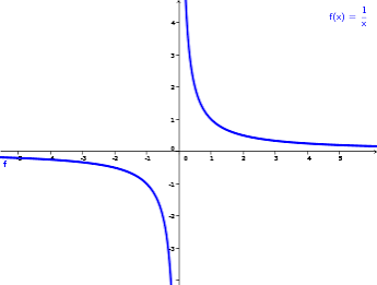 <p>is ∞ bc of the graph </p><p>-∞ bc of the graph </p>