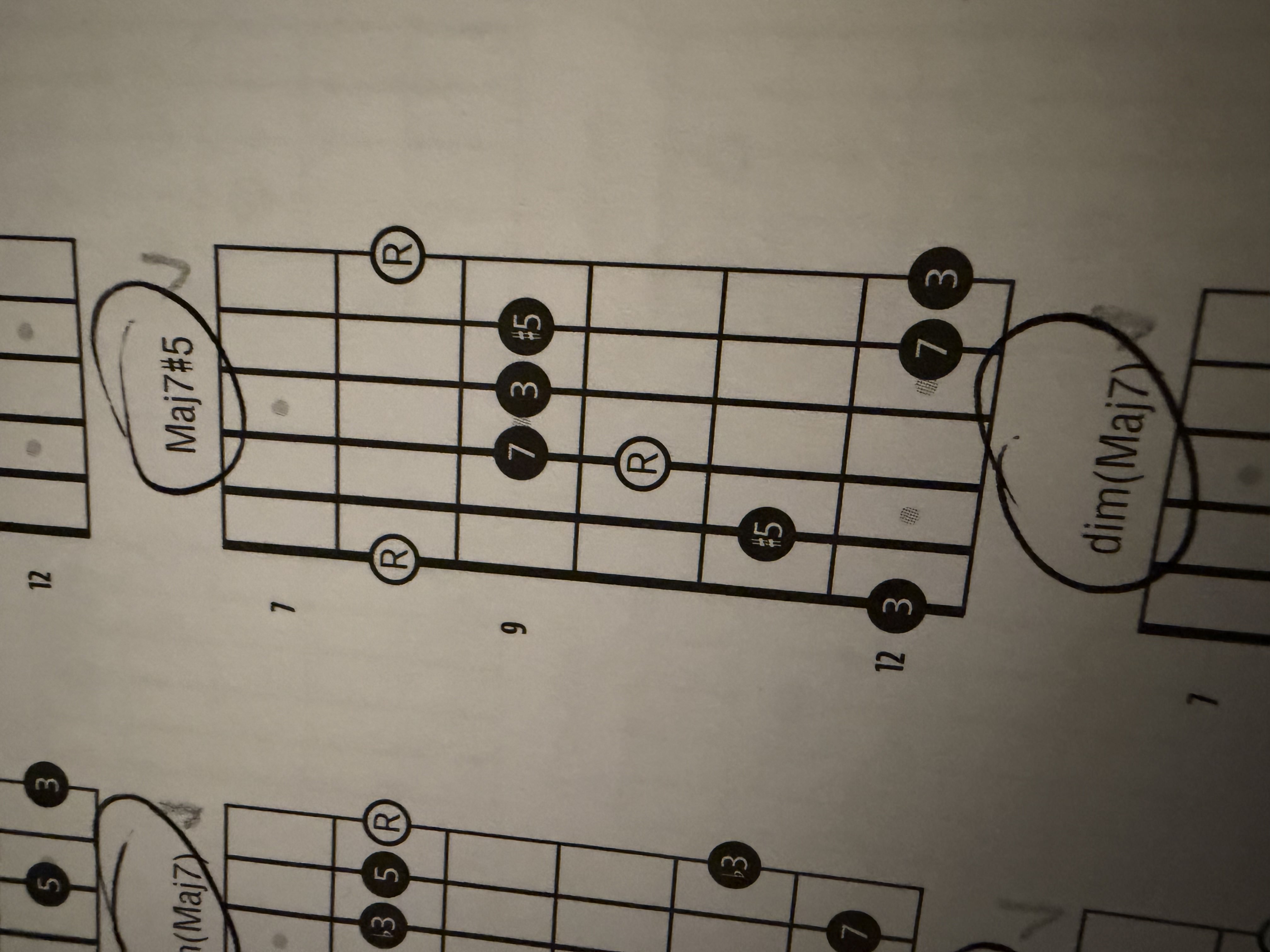 <p>Maj7#5 Arpeggio</p>