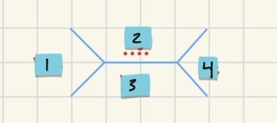 <p>What is 3</p>