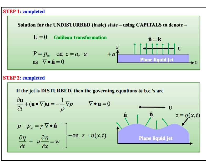 <p>We have two governing equations for this scenario:</p><ul><li><p>$$\nabla \cdot \mathbf{u} = 0$$ (mass conservation)</p></li><li><p>$$\frac{\partial \mathbf{u}}{\partial t} + (\mathbf{u} \cdot \nabla)\mathbf{u} = -\frac{1}{\rho}\nabla p$$ (inviscid momentum equation)</p></li></ul><p></p><p>We also have two boundary conditions:</p><p><strong>Pressure boundary condition</strong></p><ul><li><p>Our pressure on interface equals atmospheric pressure + a surface tension term</p></li></ul><p>This is $$p - p_{\infty} = \gamma \nabla \cdot \mathbf{\hat{n}} \quad \text{on } z = \eta(x,t)$$</p><p>$$\mathbf{\hat{n}} = \frac{\nabla F}{|\nabla F|}$$, where $$F = 0$$ is the equation defining the surface.</p><p></p><p><strong>Kinematic boundary condition</strong></p><p>this is basically stating particles on the surface must remain on the surface, basically our material derivative on the surface must be zero.</p><p>Our surface function is $$F(x, z, t) = z - \eta(x, t) = 0$$ .</p><p>So: $$\frac{DF}{Dt} = \left[ \frac{\partial F}{\partial t} + (\mathbf{u} \cdot \nabla)F \right] = 0$$</p><ul><li><p>$$\frac{\partial F}{\partial t} = -\frac{\partial \eta}{\partial t}$$</p></li><li><p>$$(\mathbf{u} \cdot \nabla)F = u\frac{\partial F}{\partial x} + v\frac{\partial F}{\partial y} + w\frac{\partial F}{\partial z} = -u\frac{\partial \eta}{\partial x} + 0 + w(1)$$</p></li></ul><p></p><p>so we get $$\frac{\partial\eta}{\partial t}+u\frac{\partial\eta}{\partial x}=w\text{ on }z=\eta(x,t)$$ (w is the vertical velocity)</p><p></p>