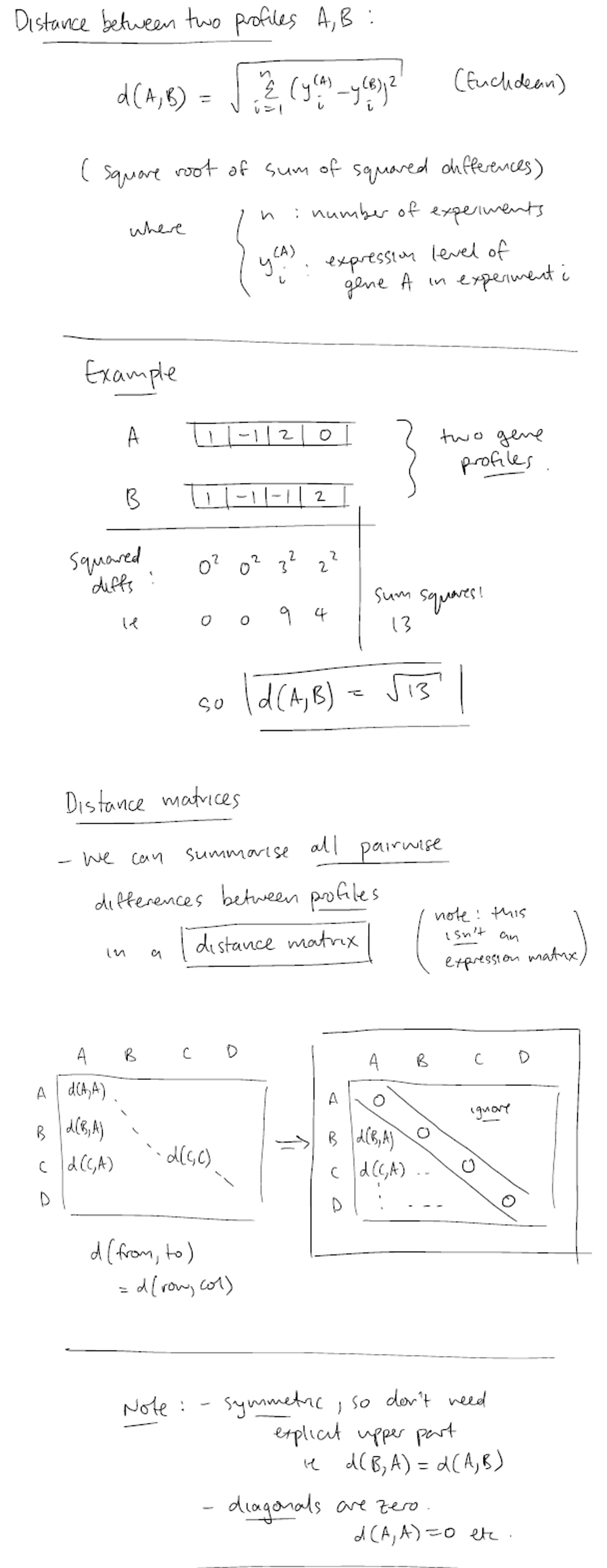 <ul><li><p><strong>Core Concept:</strong> Groups genes based on the similarity of their expression responses to an intervention, identifying genes that are likely functionally related.</p></li><li><p><strong>Similarity Measurement:</strong></p><ul><li><p>Evaluated numerically by calculating the "distance" between the expression profiles of two genes.</p></li><li><p>Identical expression profiles yield a distance of zero (<span style="font-family: KaTeX_Main, "Times New Roman", serif; line-height: 1.2; font-size: 1.21em;"><em>d</em>=0</span>).</p></li><li><p>Shorter distances indicate stronger co-regulation or functional relationships.</p></li></ul></li><li><p><strong>Common Algorithms:</strong></p><ul><li><p><span style="font-family: KaTeX_Main, "Times New Roman", serif; line-height: 1.2; font-size: 1.21em;"><strong><em>k</em></strong></span><strong>-means Clustering:</strong> Partition-based grouping method.</p></li><li><p><strong>Hierarchical Clustering:</strong> Tree-based (dendrogram) grouping method.</p></li></ul></li></ul><p></p>