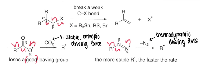 <p>The reverse of radical addition, this is entropically favoured.</p><ul><li><p>A weak bond is broken, forming a radical and often forming a stable gas molecule. This is the entropic and thermodynamic driving force.</p></li></ul><p></p>