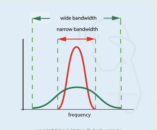 <p>narrow bandwidth </p>